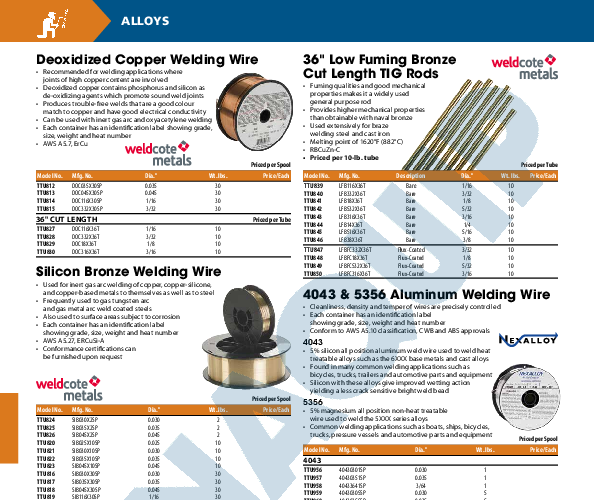 Nexalloy ER4043 Aluminum MIG Wire 3/64 (0.045) 1lb Spool | Welders Helper