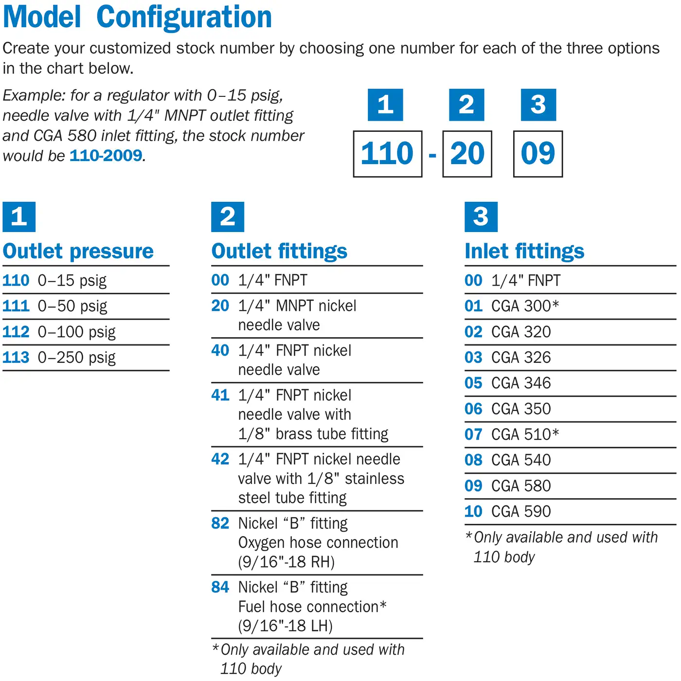 Miller Smith Silverline 110 Series CO2 Regulator, 0-15 PSIG, CGA 320