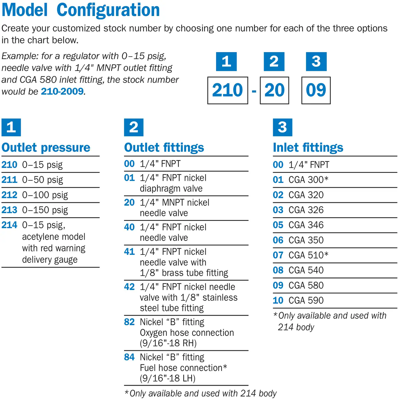 Miller Smith 210 Silverline High Purity Air Regulator CGA 346