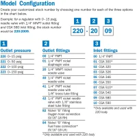 Miller Smith Silverline 220 Series High Purity Two-Stage Regulator CGA 350