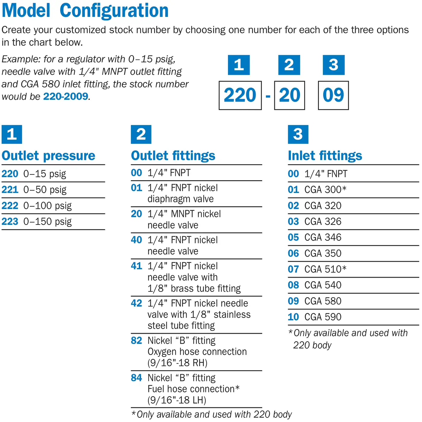 Miller Smith Silverline 220 Series Two-Stage Analytical Regulator CGA 320