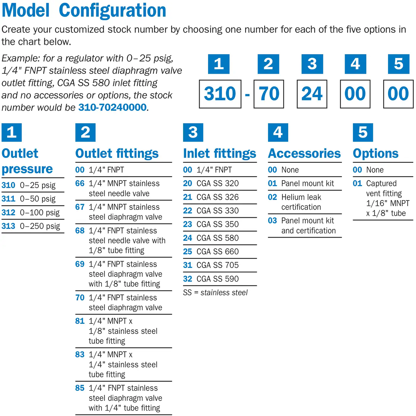 Miller Smith 310 Series Silverline SS Regulator, 0-25 PSIG, CGA 705