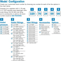 Miller Smith 320 Series High Purity Two-Stage Stainless Steel Regulator, CGA 350, 0-25 PSI